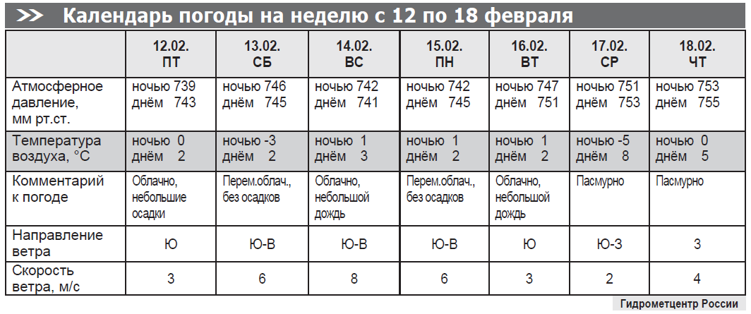 Воздух расписание