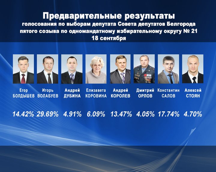 Голос за голосование нижегородская область