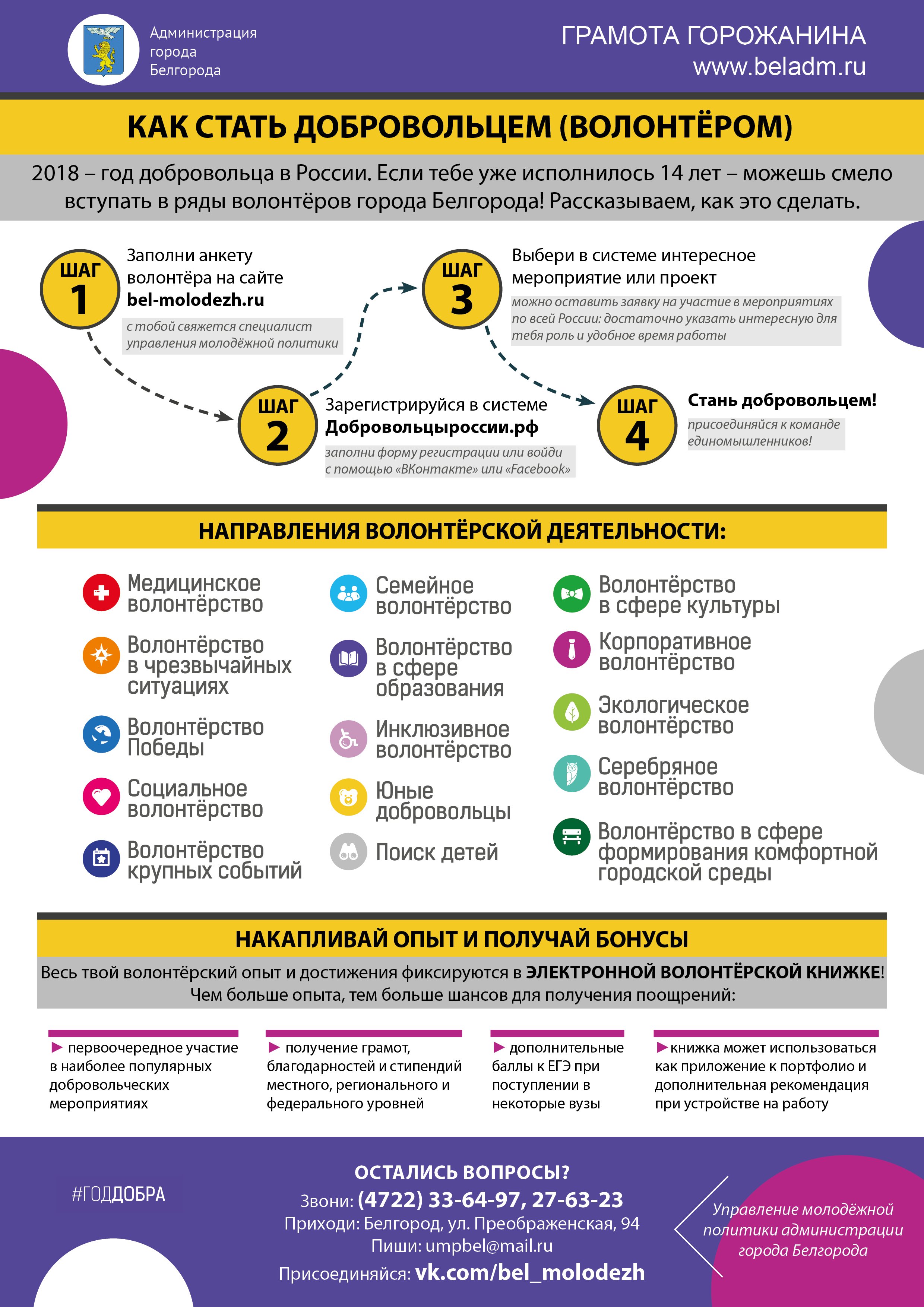 Как стать волонтером. Волонтеры инфографика. Инфографика как стать волонтером. Инфографика волонтерство. Инфографика о волонтерстве.