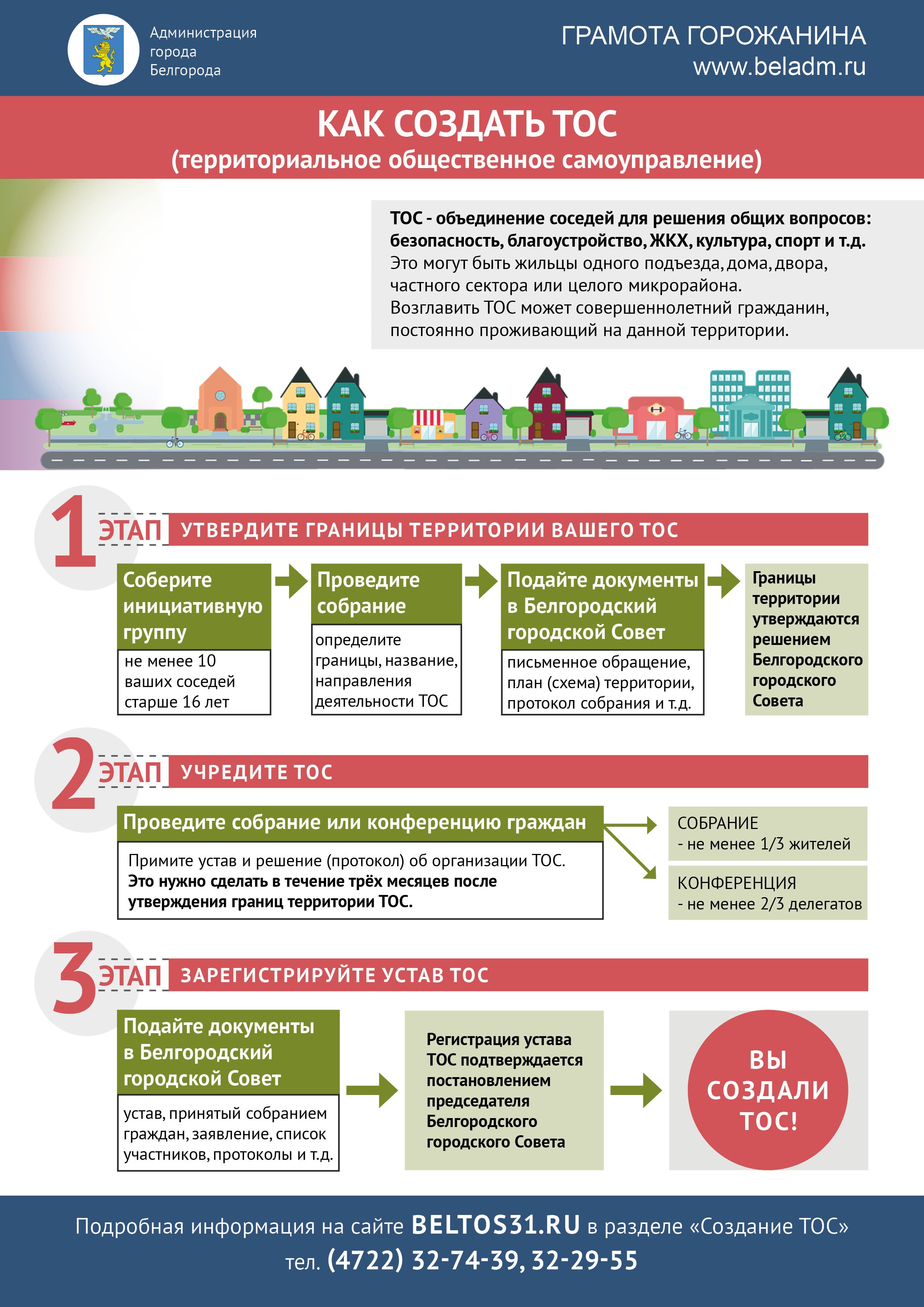 Тос документы. ТОС. ТОС территориальное Общественное самоуправление. ТОС инфографика. Как оформить ТОС.