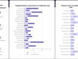 Жители Белгородской области могут следить за уборкой снега на дорогах в онлайн-режиме - Изображение 2