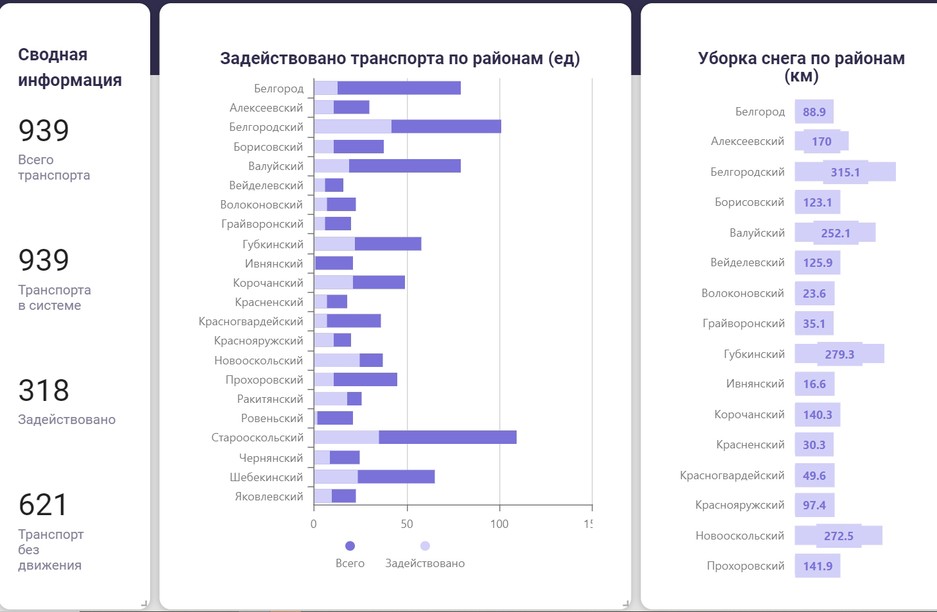 Жители Белгородской области могут следить за уборкой снега на дорогах в онлайн-режиме - Изображение 2