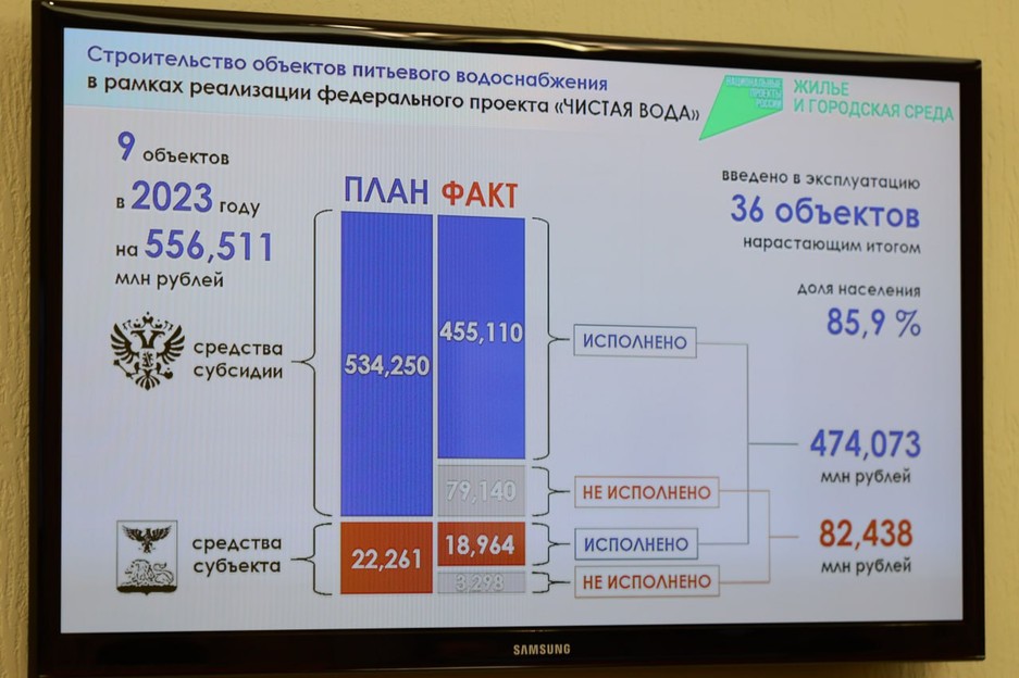 В Белгороде обсудили результаты работы по переселению людей из аварийного жилья и темпы восстановления инфраструктуры после обстрелов - Изображение 4