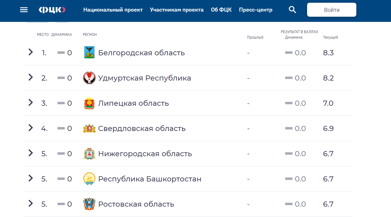 На белгородской «Фабрике процессов» за год обучилось более 190 сотрудников.  Белгородские новости